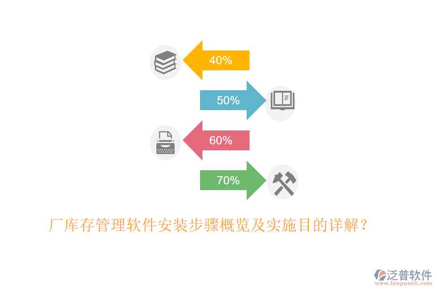 廠庫存管理軟件安裝步驟概覽及實施目的詳解？
