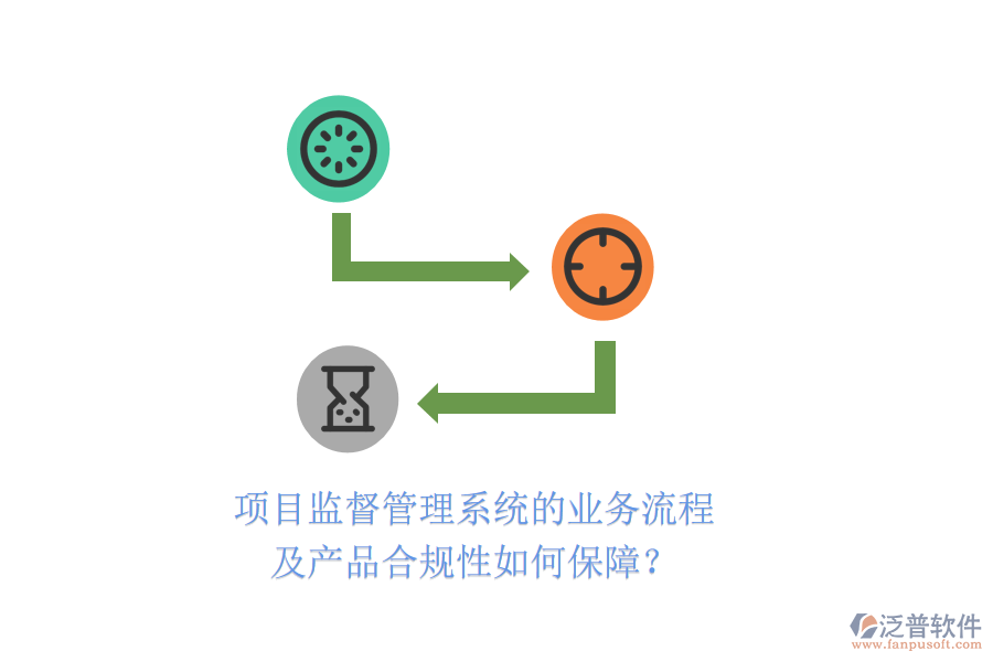 項(xiàng)目監(jiān)督管理系統(tǒng)的業(yè)務(wù)流程及產(chǎn)品合規(guī)性如何保障？