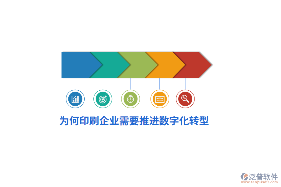 為何印刷企業(yè)需要推推進(jìn)數(shù)字化轉(zhuǎn)型？