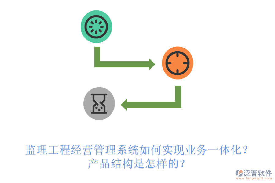 監(jiān)理工程經(jīng)營管理系統(tǒng)如何實(shí)現(xiàn)業(yè)務(wù)一體化？產(chǎn)品結(jié)構(gòu)是怎樣的？