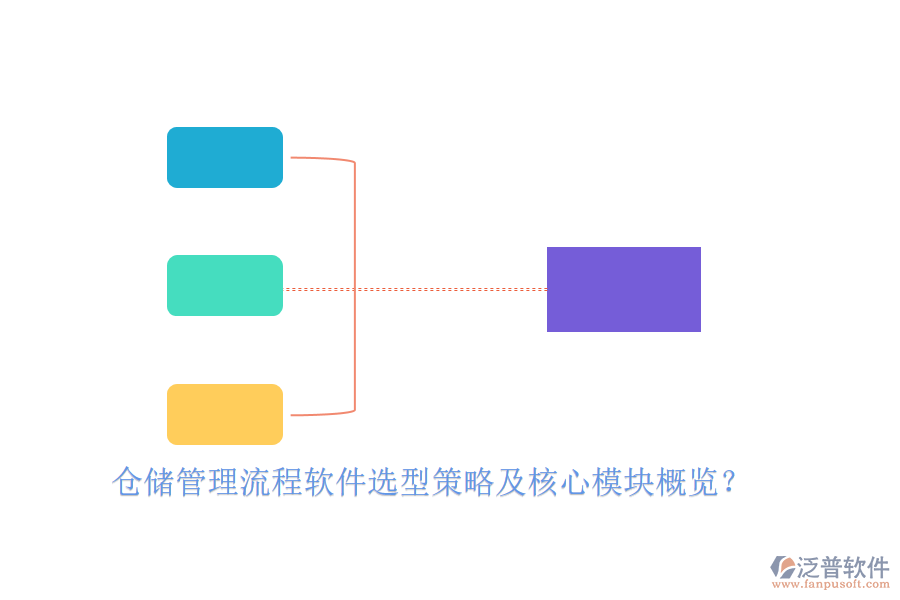 倉(cāng)儲(chǔ)管理流程軟件選型策略及核心模塊概覽？