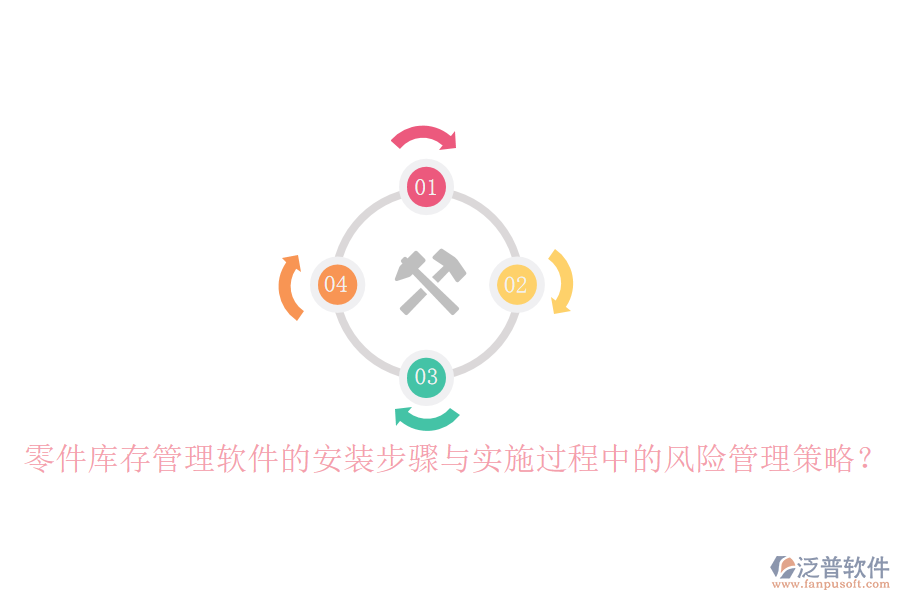 零件庫存管理軟件的安裝步驟與實施過程中的風(fēng)險管理策略？