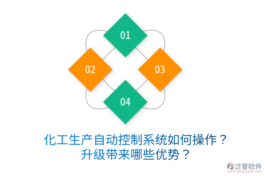  化工生產(chǎn)自動控制系統(tǒng)如何操作？升級帶來哪些優(yōu)勢？