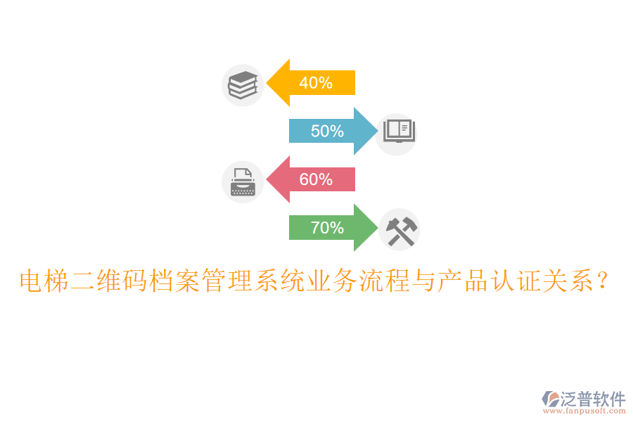 電梯二維碼檔案管理系統(tǒng)業(yè)務(wù)流程與產(chǎn)品認(rèn)證關(guān)系？
