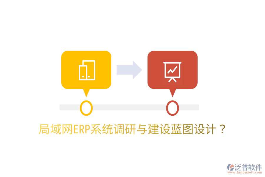  局域網(wǎng)ERP系統(tǒng)調(diào)研與建設(shè)藍圖設(shè)計？