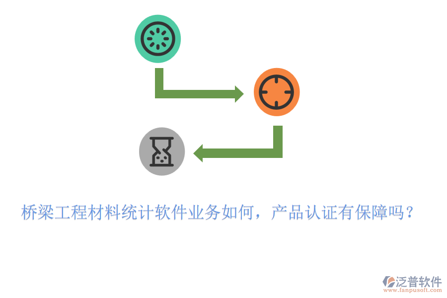 橋梁工程材料統(tǒng)計軟件業(yè)務(wù)如何，產(chǎn)品認證有保障嗎？