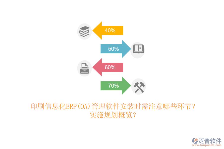 印刷信息化ERP(OA)管理軟件安裝時(shí)需注意哪些環(huán)節(jié)？實(shí)施規(guī)劃概覽？