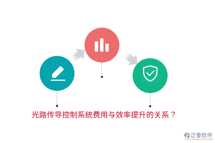 光路傳導控制系統(tǒng)費用與效率提升的關(guān)系？