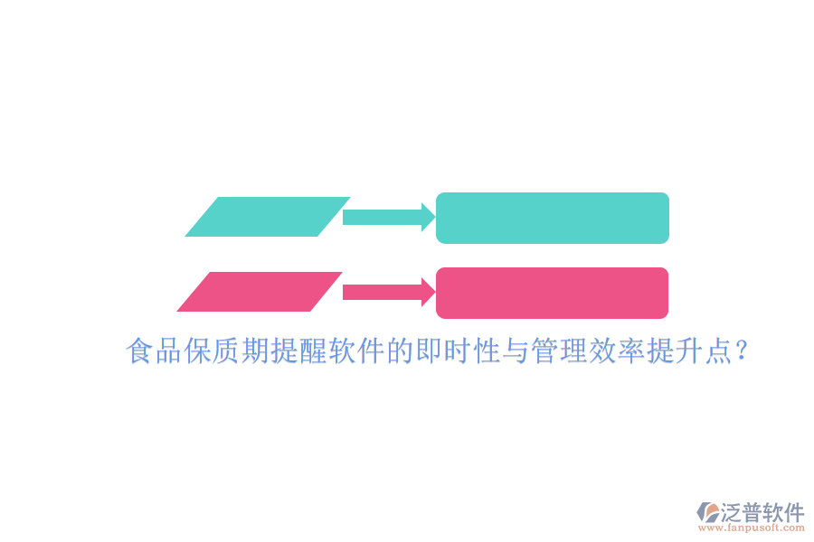 食品保質(zhì)期提醒軟件的即時性與管理效率提升點？