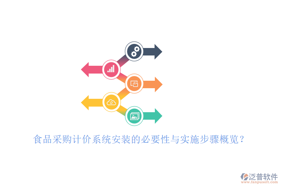 食品采購計(jì)價(jià)系統(tǒng)安裝的必要性與實(shí)施步驟概覽？