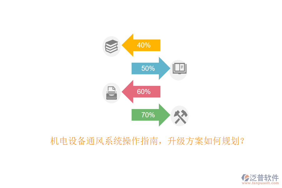 機電設備通風系統(tǒng)操作指南，升級方案如何規(guī)劃？