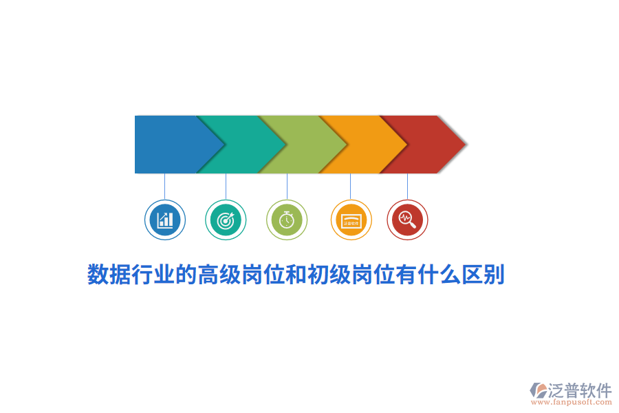 數據行業(yè)的高級崗位和初級崗位有什么區(qū)別？