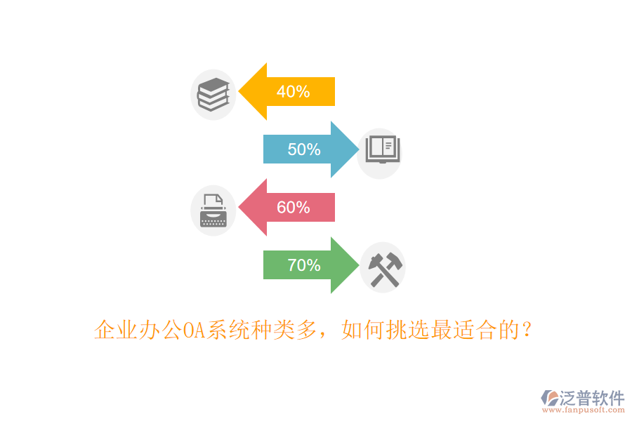 企業(yè)<a href=http://www.digitaldepost.com/oa/ target=_blank class=infotextkey>辦公OA系統(tǒng)</a>種類(lèi)多，如何挑選最適合的？