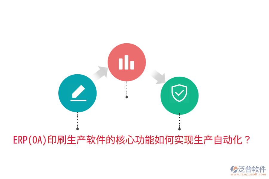  ERP(OA)印刷生產(chǎn)軟件的核心功能如何實現(xiàn)生產(chǎn)自動化？