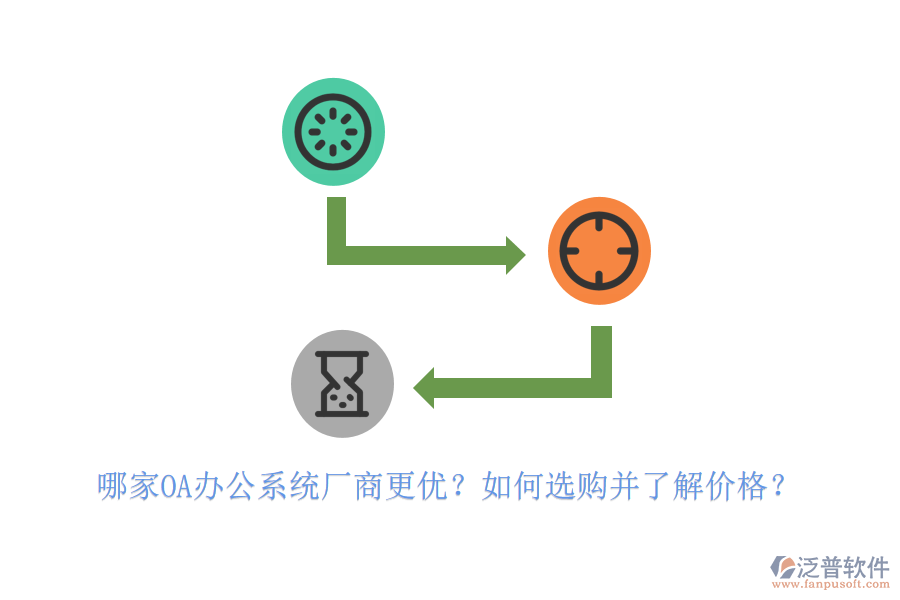哪家<a href=http://www.digitaldepost.com/oa/ target=_blank class=infotextkey>OA辦公系統(tǒng)</a>廠商更優(yōu)？如何選購(gòu)并了解價(jià)格？