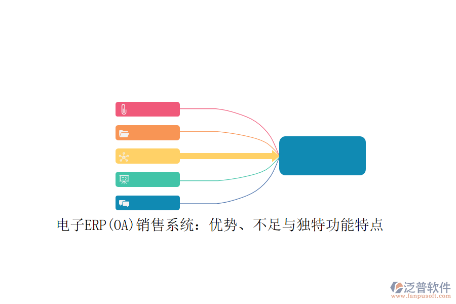 電子ERP(OA)銷售系統(tǒng)：優(yōu)勢、不足與獨特功能特點