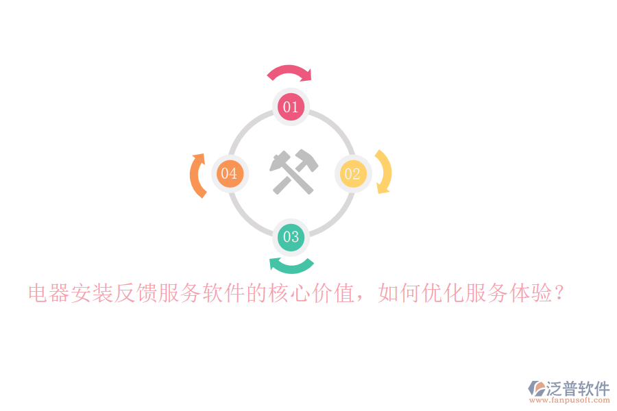 電器安裝反饋服務(wù)軟件的核心價(jià)值，如何優(yōu)化服務(wù)體驗(yàn)？