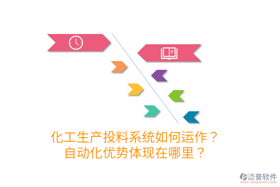 化工生產(chǎn)投料系統(tǒng)如何運(yùn)作？自動(dòng)化優(yōu)勢(shì)體現(xiàn)在哪里？