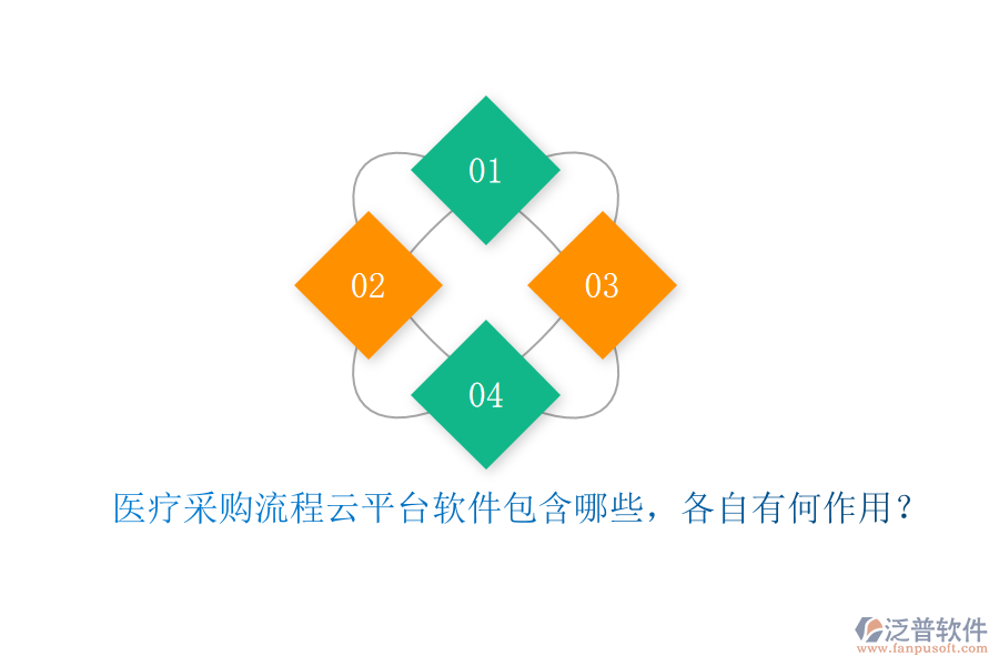 醫(yī)療采購(gòu)流程云平臺(tái)軟件包含哪些，各自有何作用？