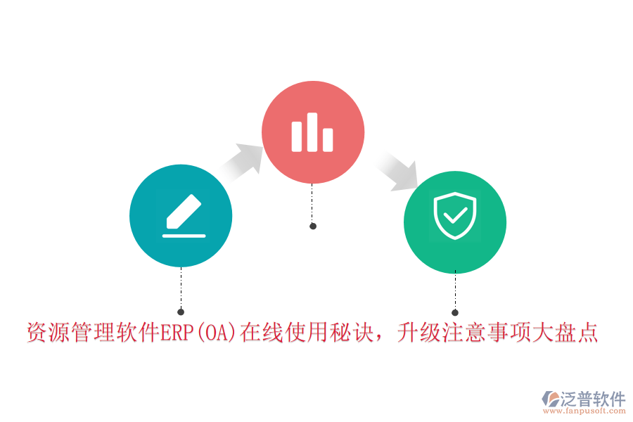 資源管理軟件ERP(OA)在線使用秘訣，升級注意事項大盤點