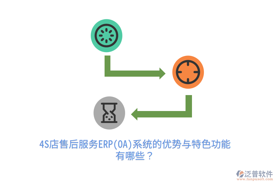 4S店售后服務(wù)ERP(OA)系統(tǒng)的優(yōu)勢(shì)與特色功能有哪些?