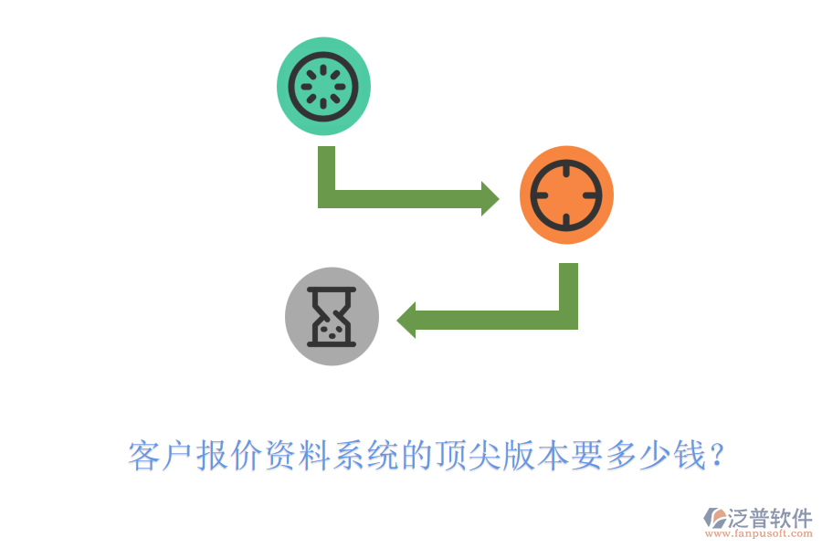 客戶報價資料系統(tǒng)的頂尖版本要多少錢？