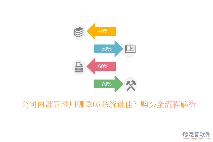 公司內部管理用哪款OA系統(tǒng)最佳？購買全流程解析