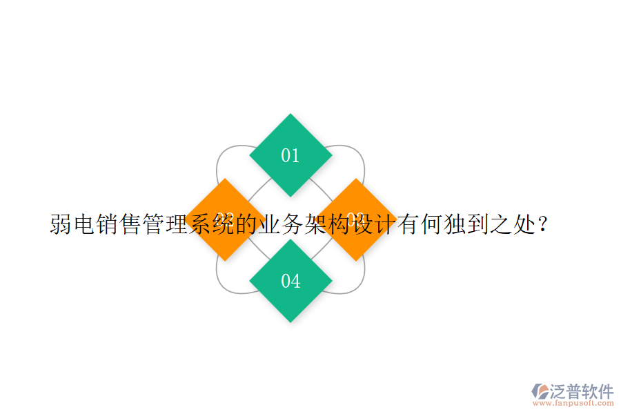 弱電銷售管理系統(tǒng)的業(yè)務(wù)架構(gòu)設(shè)計(jì)有何獨(dú)到之處？