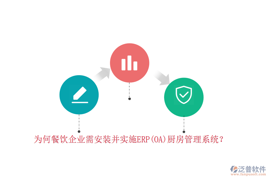 為何餐飲企業(yè)需安裝并實(shí)施ERP(OA)廚房管理系統(tǒng)？