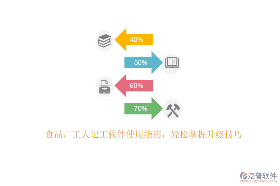 食品廠工人記工軟件使用指南，輕松掌握升級技巧