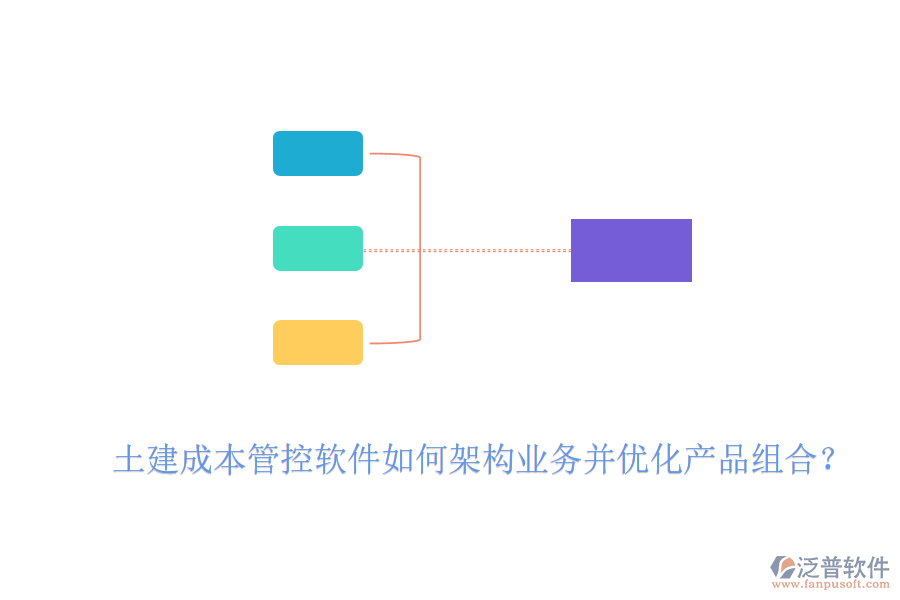 土建成本管控軟件如何架構(gòu)業(yè)務(wù)并優(yōu)化產(chǎn)品組合？
