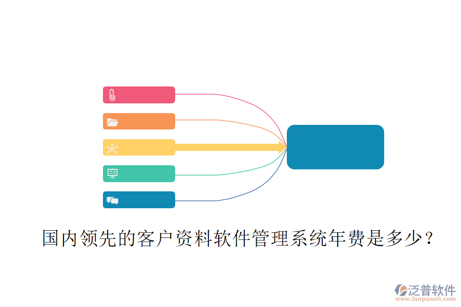 國內(nèi)領(lǐng)先的客戶資料軟件管理系統(tǒng)年費(fèi)是多少？