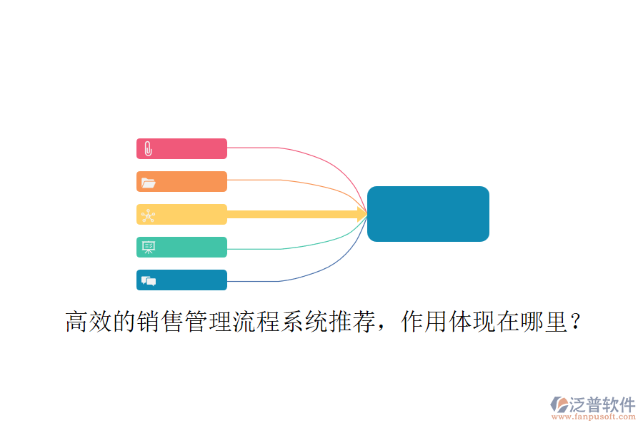 高效的銷售管理流程系統(tǒng)推薦，作用體現(xiàn)在哪里？
