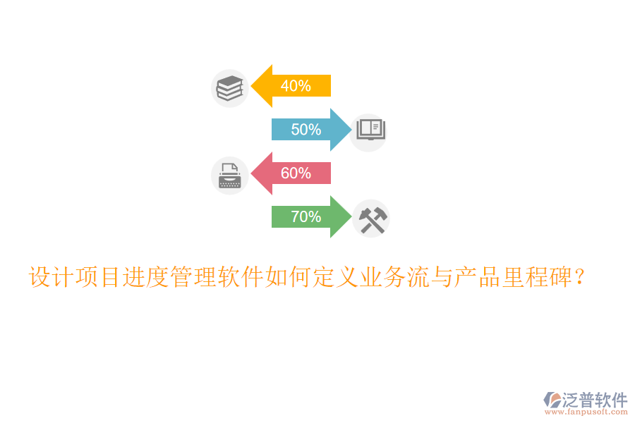 設(shè)計(jì)項(xiàng)目進(jìn)度管理軟件如何定義業(yè)務(wù)流與產(chǎn)品里程碑？