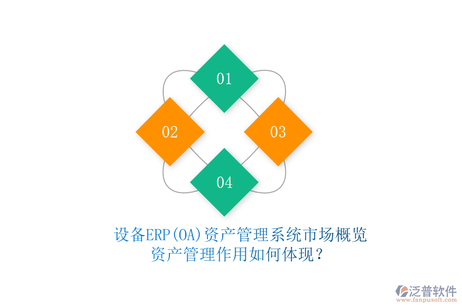 設(shè)備ERP(OA)資產(chǎn)管理系統(tǒng)市場(chǎng)概覽，資產(chǎn)管理作用如何體現(xiàn)？
