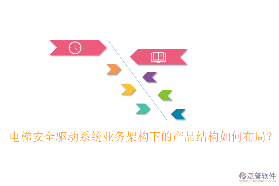 電梯安全驅(qū)動系統(tǒng)業(yè)務(wù)架構(gòu)下的產(chǎn)品結(jié)構(gòu)如何布局？
