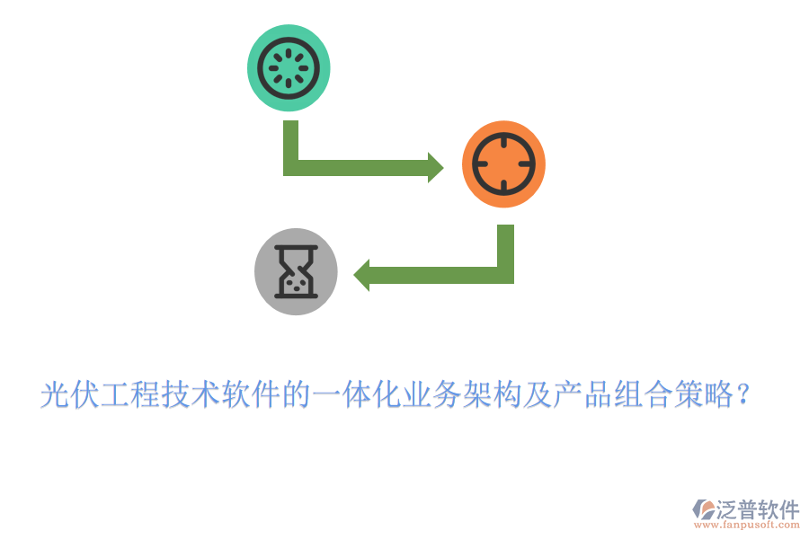 光伏工程技術(shù)軟件的一體化業(yè)務(wù)架構(gòu)及產(chǎn)品組合策略？