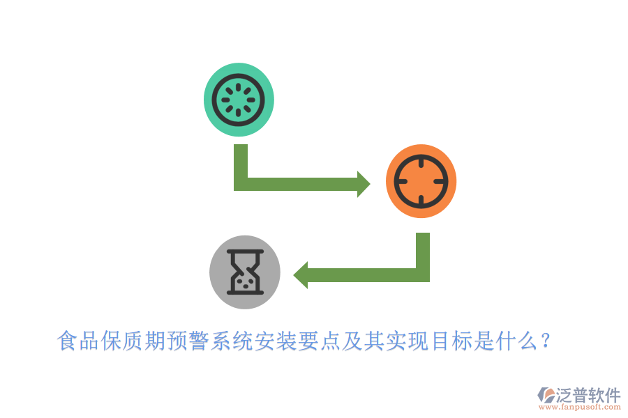 食品保質(zhì)期預(yù)警系統(tǒng)安裝要點(diǎn)及其實(shí)現(xiàn)目標(biāo)是什么？