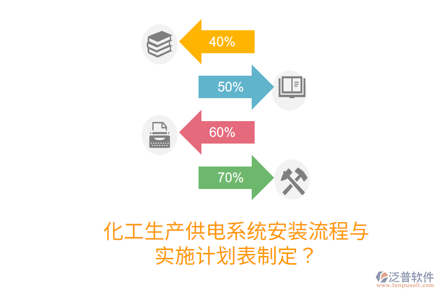 化工生產(chǎn)供電系統(tǒng)安裝流程與實施計劃表制定？