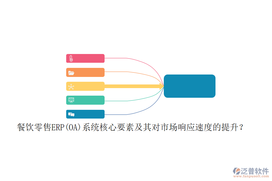 餐飲零售ERP(OA)系統(tǒng)核心要素及其對市場響應(yīng)速度的提升？