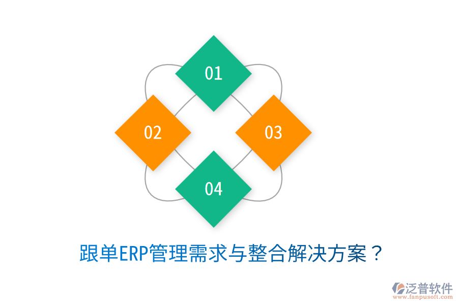  跟單ERP管理需求與整合解決方案？