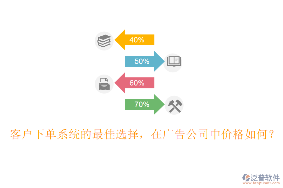 客戶下單系統(tǒng)的最佳選擇，在廣告公司中價格如何？