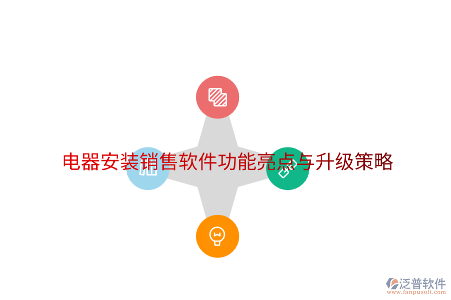 電器安裝銷售軟件功能亮點與升級策略