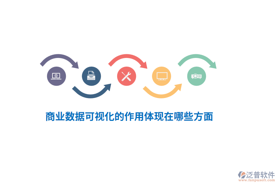 商業(yè)數(shù)據(jù)可視化的作用體現(xiàn)在哪些方面？