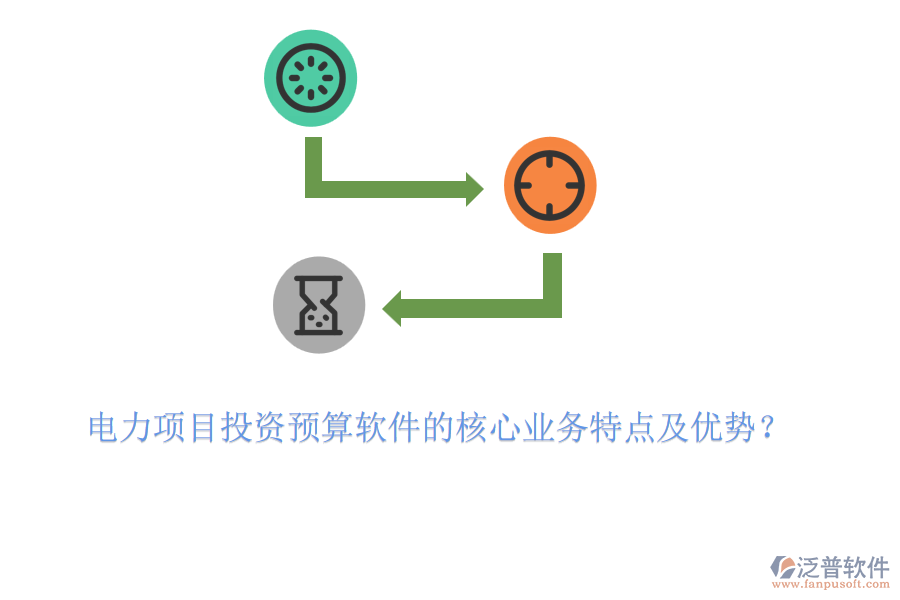 電力項(xiàng)目投資預(yù)算軟件的核心業(yè)務(wù)特點(diǎn)及優(yōu)勢(shì)？