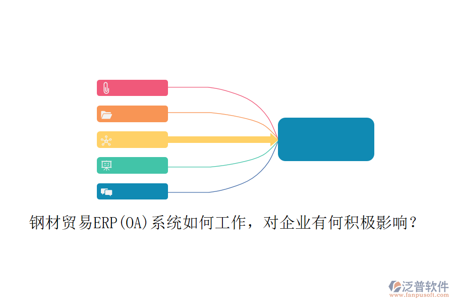 鋼材貿(mào)易ERP(OA)系統(tǒng)如何工作，對(duì)企業(yè)有何積極影響？
