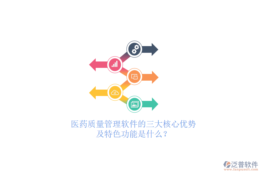 醫(yī)藥質(zhì)量管理軟件的三大核心優(yōu)勢及特色功能是什么？