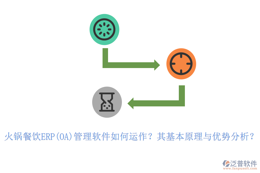 火鍋餐飲ERP(OA)管理軟件如何運(yùn)作？其基本原理與優(yōu)勢分析？