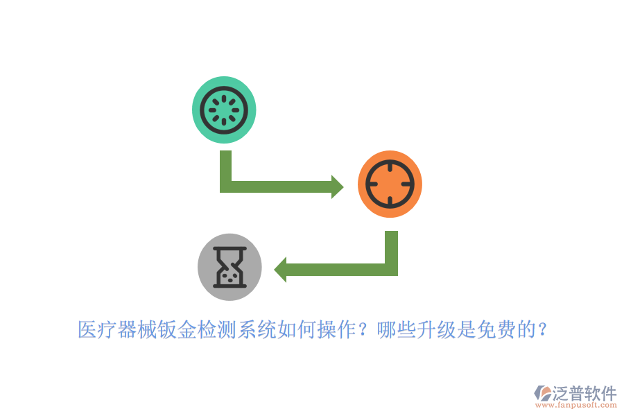 醫(yī)療器械鈑金檢測系統(tǒng)如何操作？哪些升級是免費的？