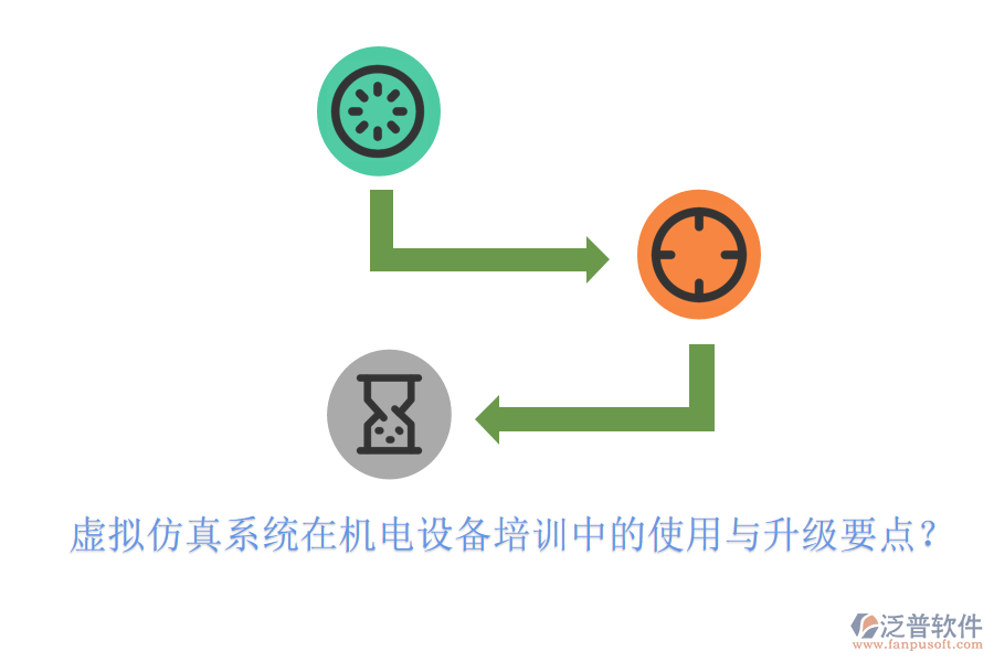 虛擬仿真系統(tǒng)在機(jī)電設(shè)備培訓(xùn)中的使用與升級要點(diǎn)？